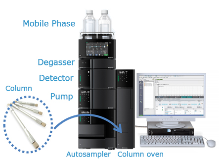 Appearance of HPLC