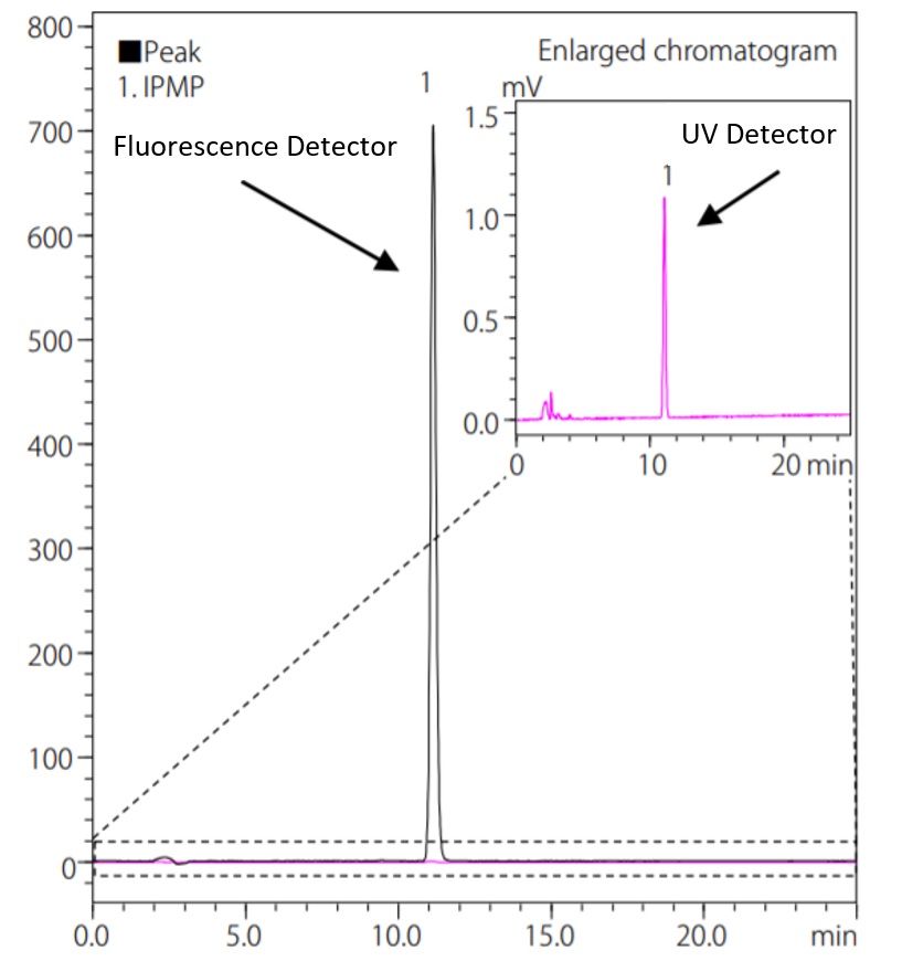 Fig.3