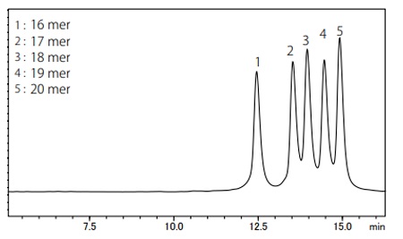 Fig.3
