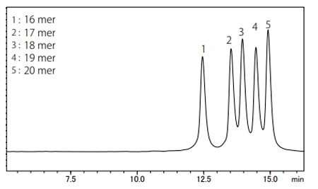 Fig.3