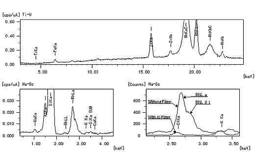 Qualitative Analysis of NBS93a Borosilicate Glass