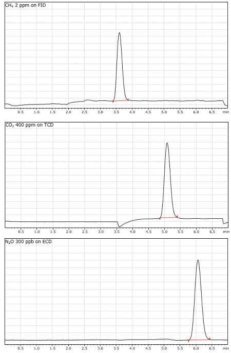 Fig.1 Greenhouse gas