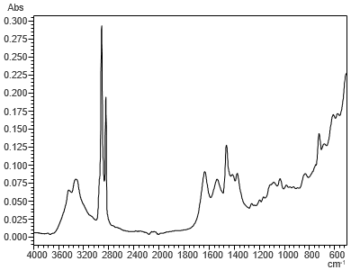 Polyethylene, Polypropylene, Polyamides