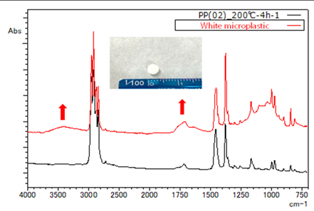 Measurement Result and Library Search Result for White Microplastic