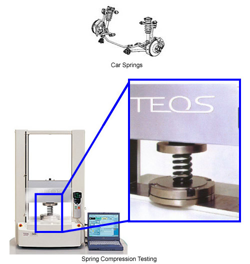 Strength Measurements on Car Springs