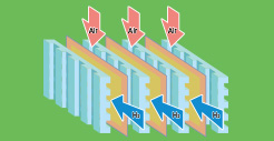 Fuel Cells