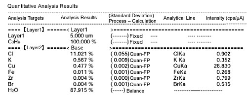 Qualitative-Quantitative Analysis of Ink