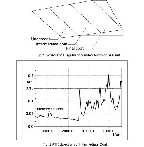 Fig.2 ATR Spectrum of Intermediate Coat