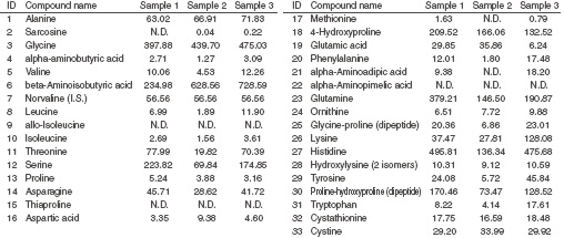 Drug Metabolism | Analysis of Urine Samples Using the GC/MS Metabolite ...