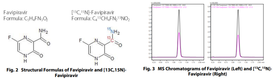  MS Chromatograms of Favipiravir (Left) and [13C,15N]- Favipiravir (Right)