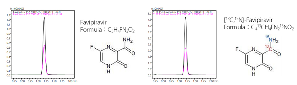 MS Chromatograms and Structural Formulas of Favipiravir (Left) and [13C,15N]-Favipiravir (Right)