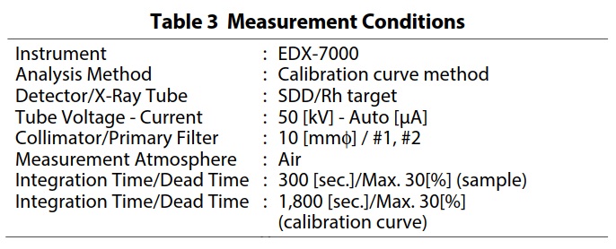 t3_conditions