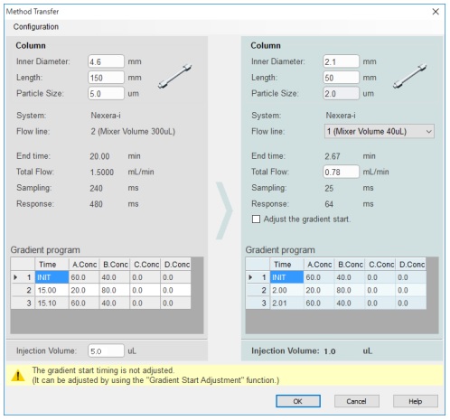 Fig. 1  Dedicated Method Transfer Screen for Nexera™-