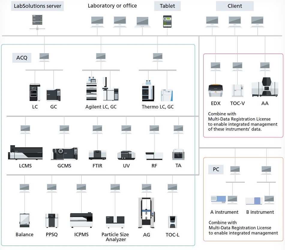 LabSolutions CS