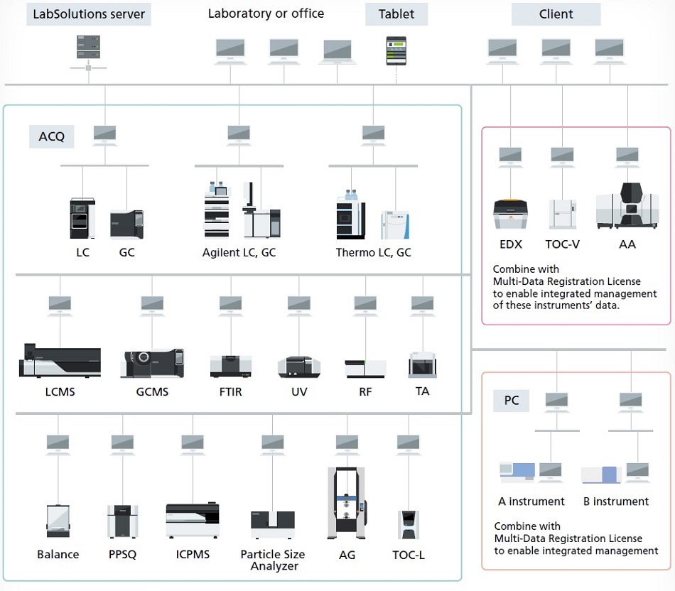 LabSolutions CS