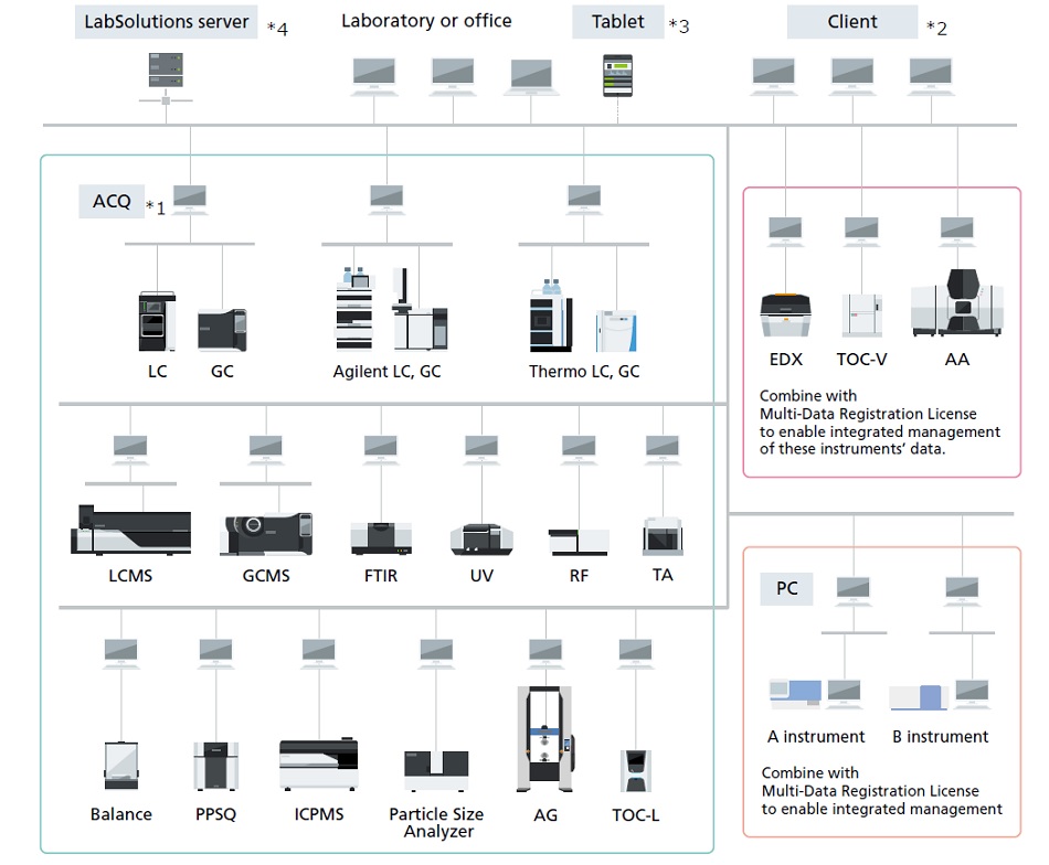 LabSolutions CS