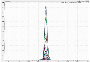 MRM Chromatogram