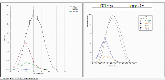 Comparison of Erexim profile plots of Glycan ID45100