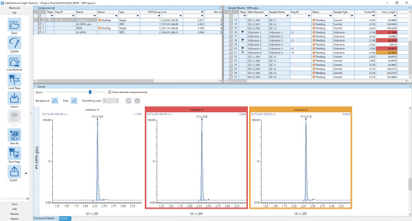 Multi-chromatogram survey display