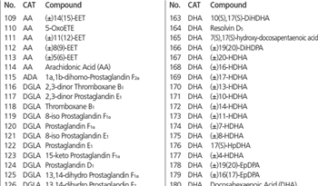 Index of compounds