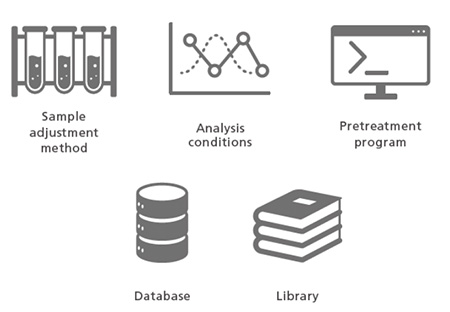 What is a Method Package?