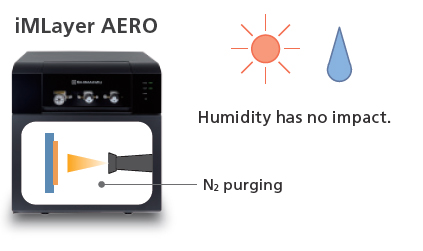 Humidity Control