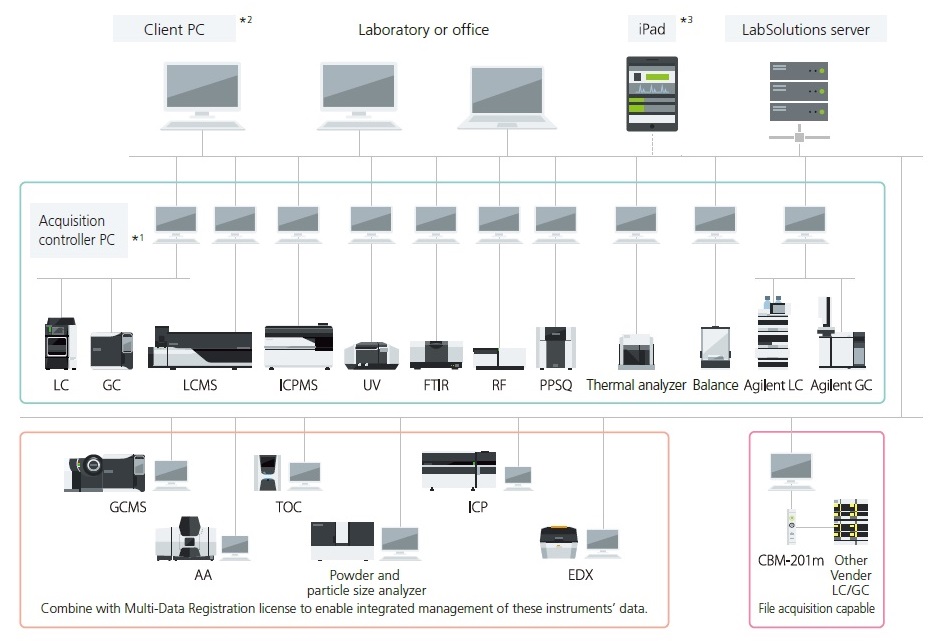 LabSolutions CS