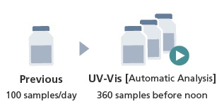 Autosampler Used for Continuous Analysis of Up to 360 Samples