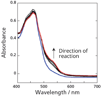 Ru-Re Supramolecular Complex Photocatalyst Reaction Spectral Measurement Results