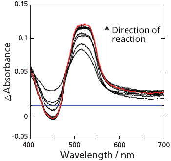 Ru-Re Supramolecular Complex Photocatalyst Reaction Difference Spectra Calculation Results