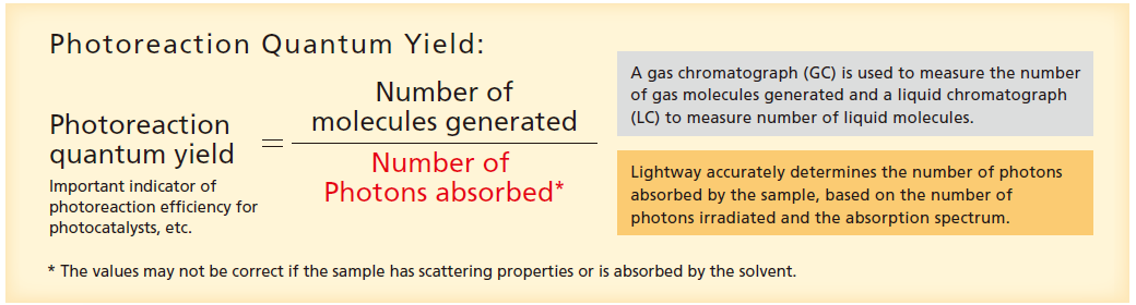 Photoreaction quantum yield