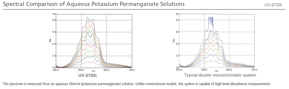 Spectral Comparison of Aqueous Potassium Permanganate Solutions