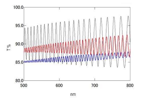 Thickness Measurements of Cling Films