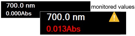 monitored values