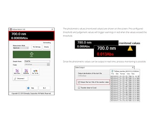 Prevention of human errors