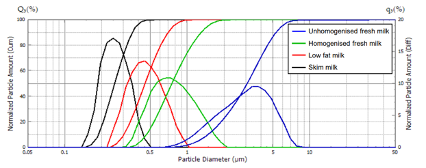 Fig.3