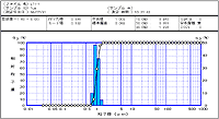 /service-support/technical-supportalysis-basics/lesson15_05.html