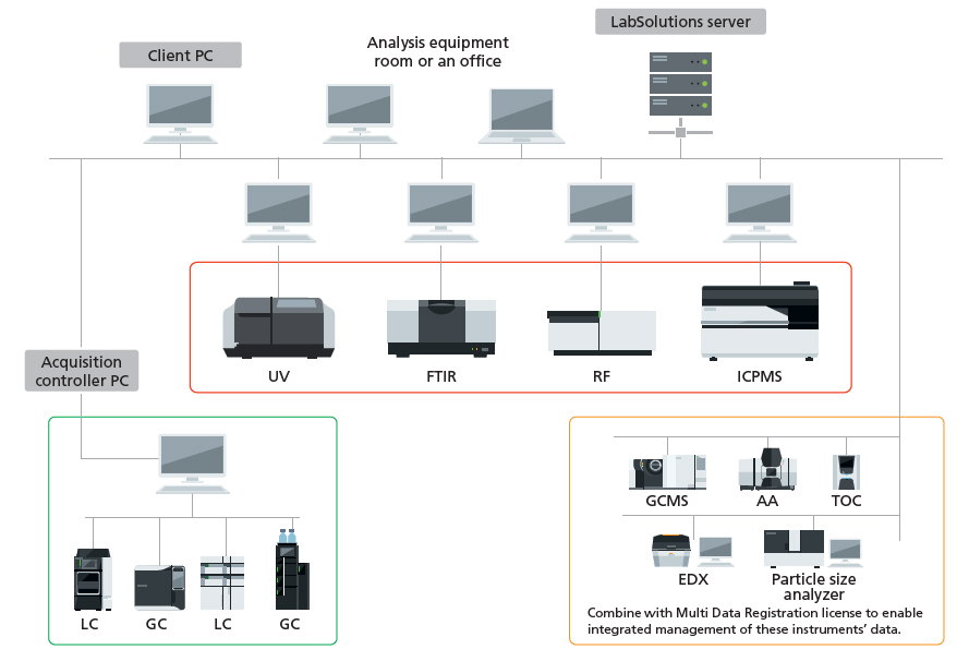 LabSolutions CS