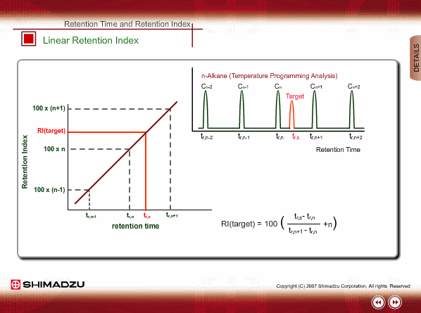 Linear Retention Index(LRI)