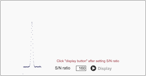 Simulation of S/N Ratio - Support TI Page