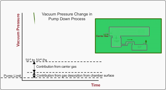 Limitation Factors of Vacuum