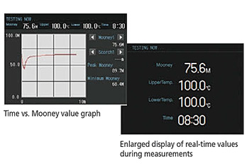 Time vs. Mooney value graph/Enlarged display of real-time values during measurements