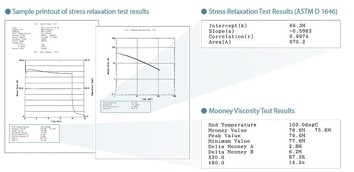 Sample printout of stress relaxation  test results/Stress Relaxation Test Results/Mooney Viscosity Test Results