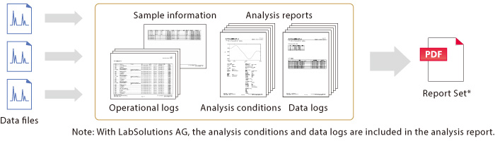 Report set function