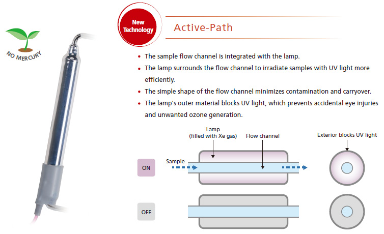 Active-Path