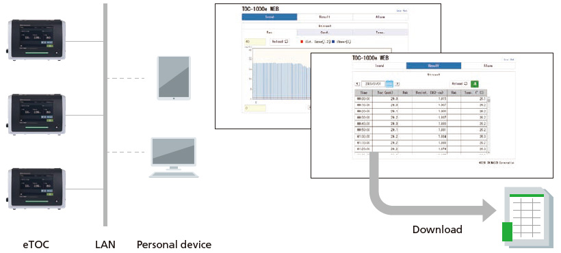 View/Acquire data from a web browser through the network