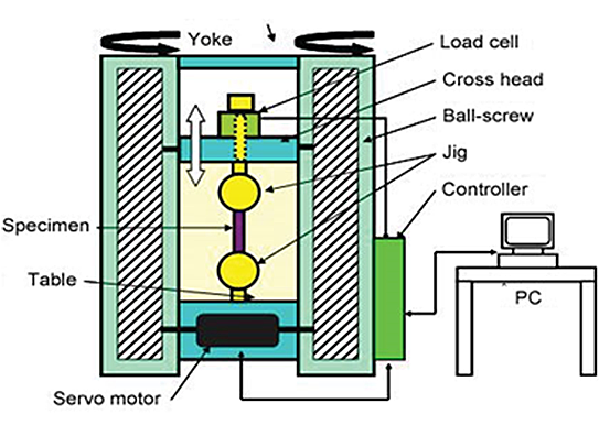 System Functions