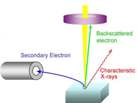 System Functions