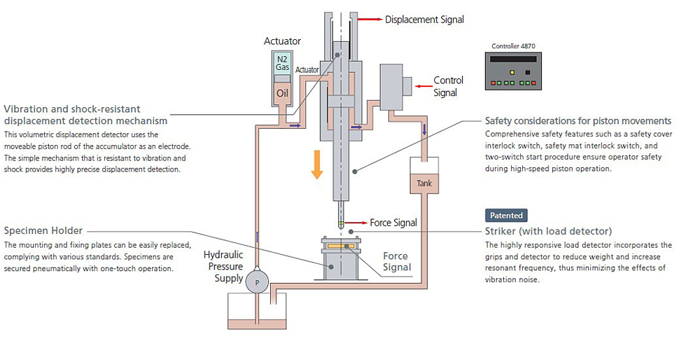 System Functions