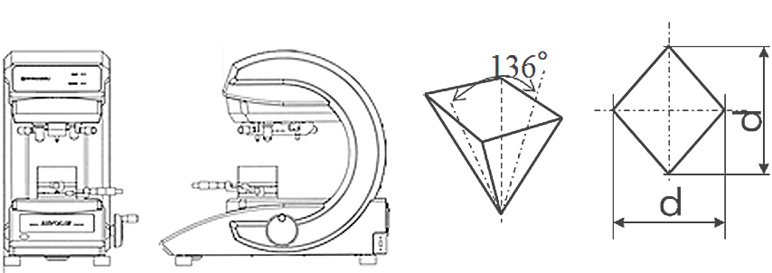 System Functions